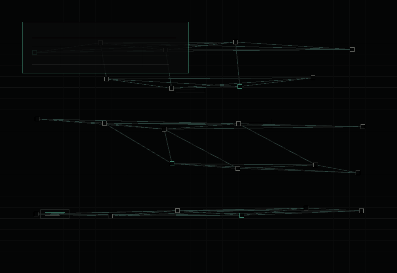 Abstract decision infrastructure map of connected data controls